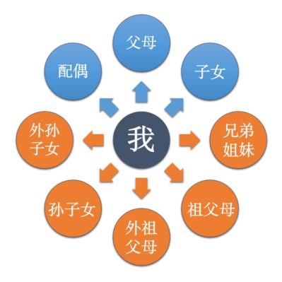 醫保卡里的錢如何給家人用?